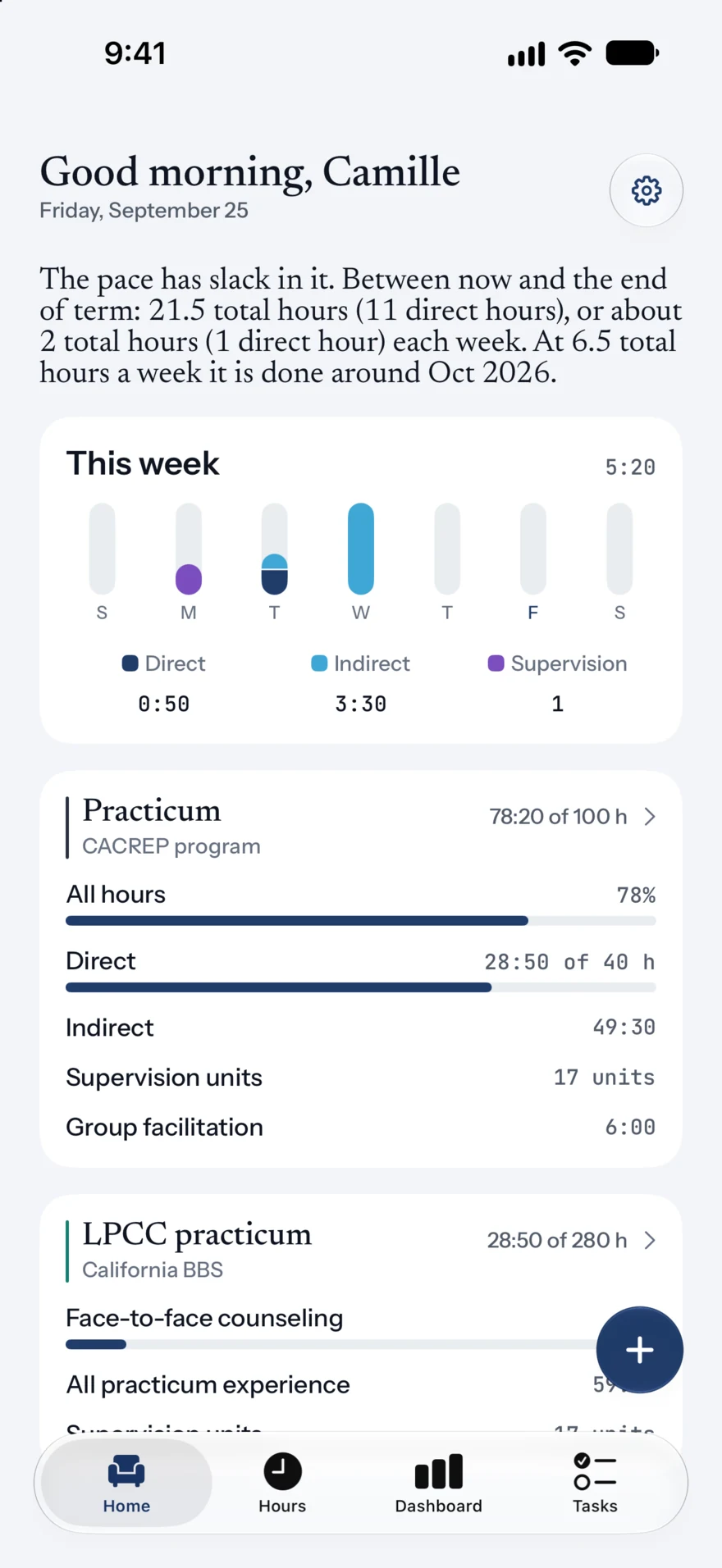 Home: a pace reading, this week’s hours by category, and progress on each ledger.